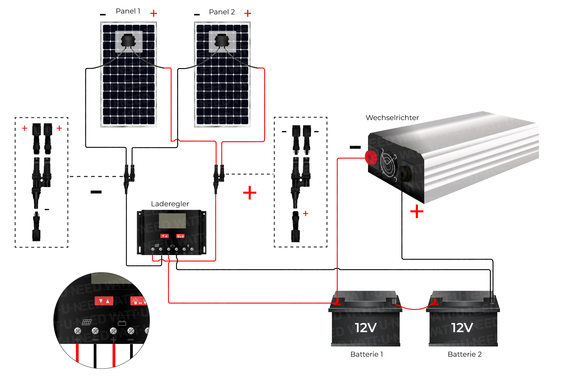 Montage eines autonomen 24V-Solar-Kits